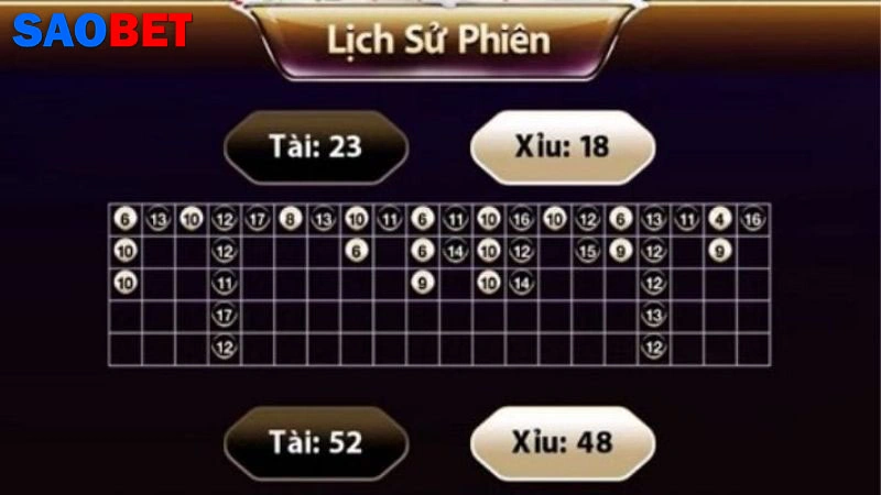 Kinh nghiệm chơi tài xỉu thắng lớn từ các cao thủ